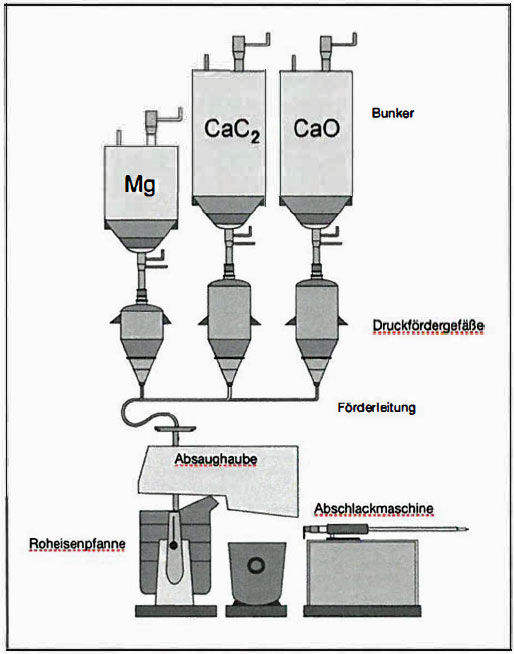 Schematische Darstellung RE-Entschwefelung